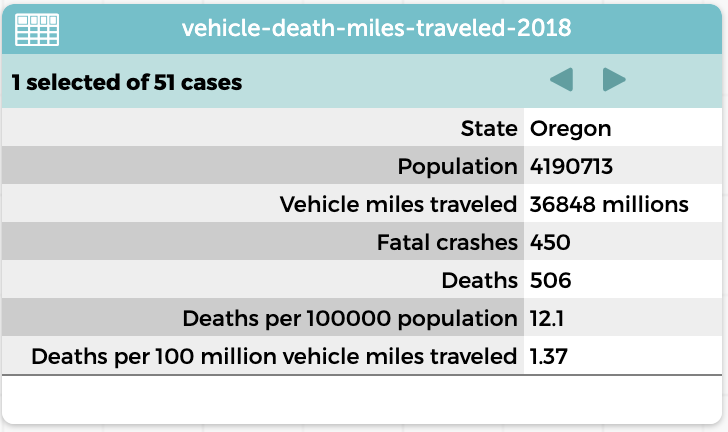 Case card with Oregon vehicle data